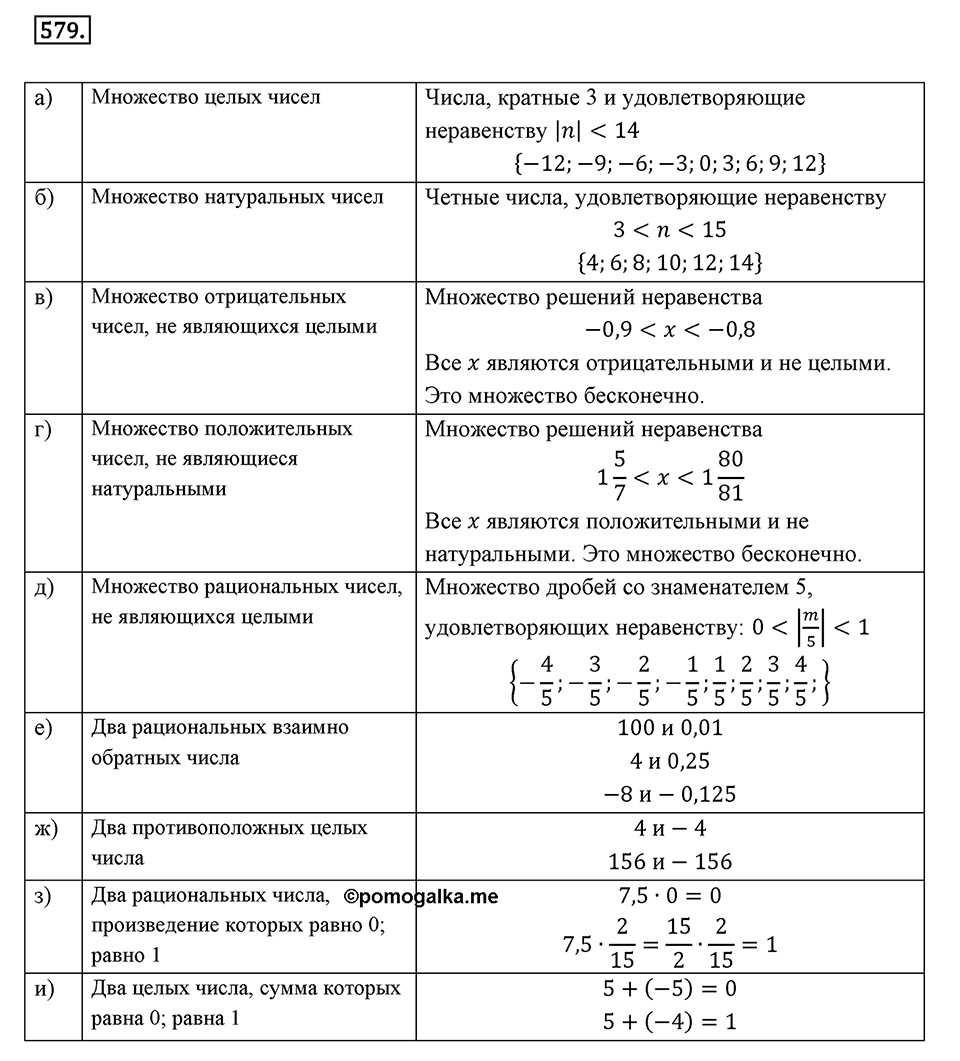 Часть 2. Рациональные числа. §9. Координаты на плоскости. Часть 2, номер №579 — решение 1