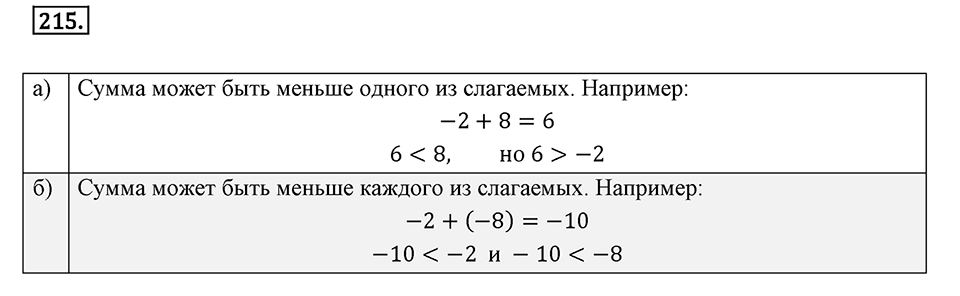 Часть 2. Рациональные числа. §6. Сложение и вычитание положительных и отрицательных чисел. Часть 2, номер №215 — решение 1