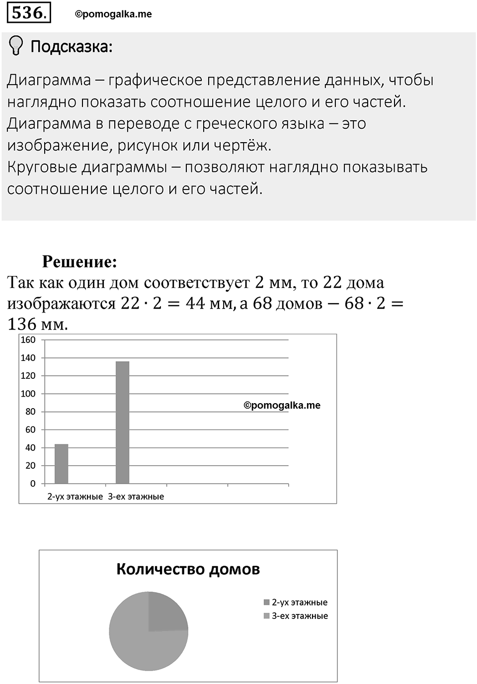 Часть 2. Рациональные числа. §9. Координаты на плоскости. Часть 2, номер №536 — решение 2