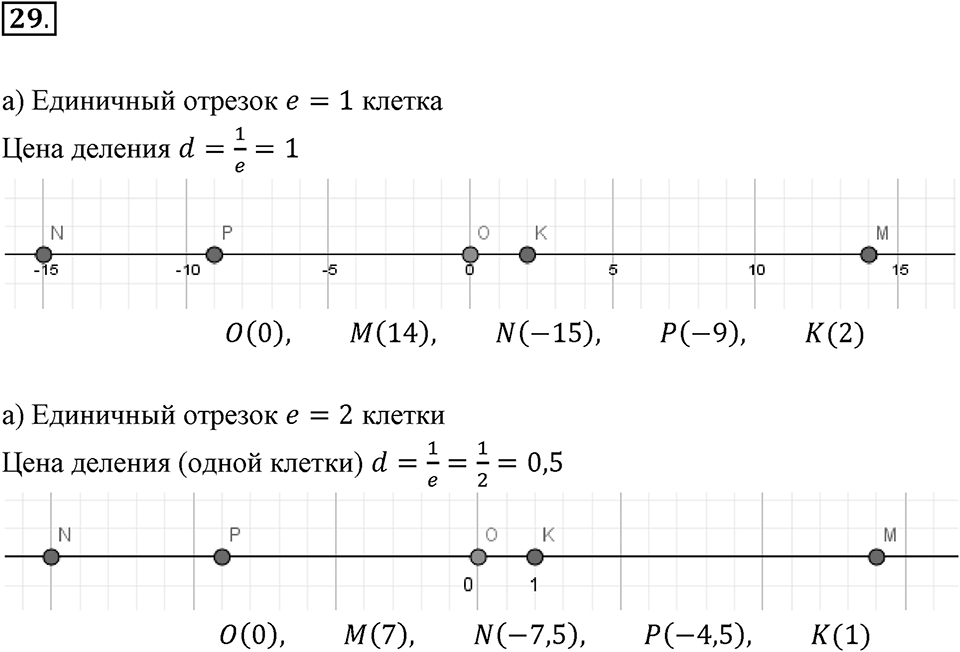 Часть 2. Рациональные числа. §5. Положительные и отрицательные числа. Часть 2, номер №29 — решение 1