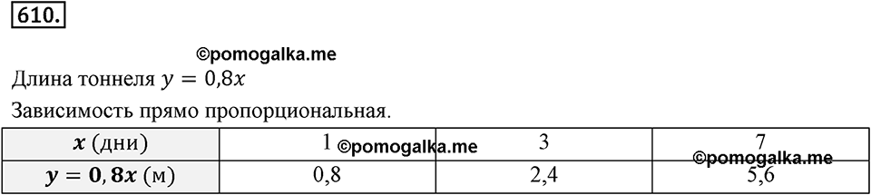 Часть 2. Рациональные числа. §9. Координаты на плоскости. Часть 2, номер №610 — решение 1
