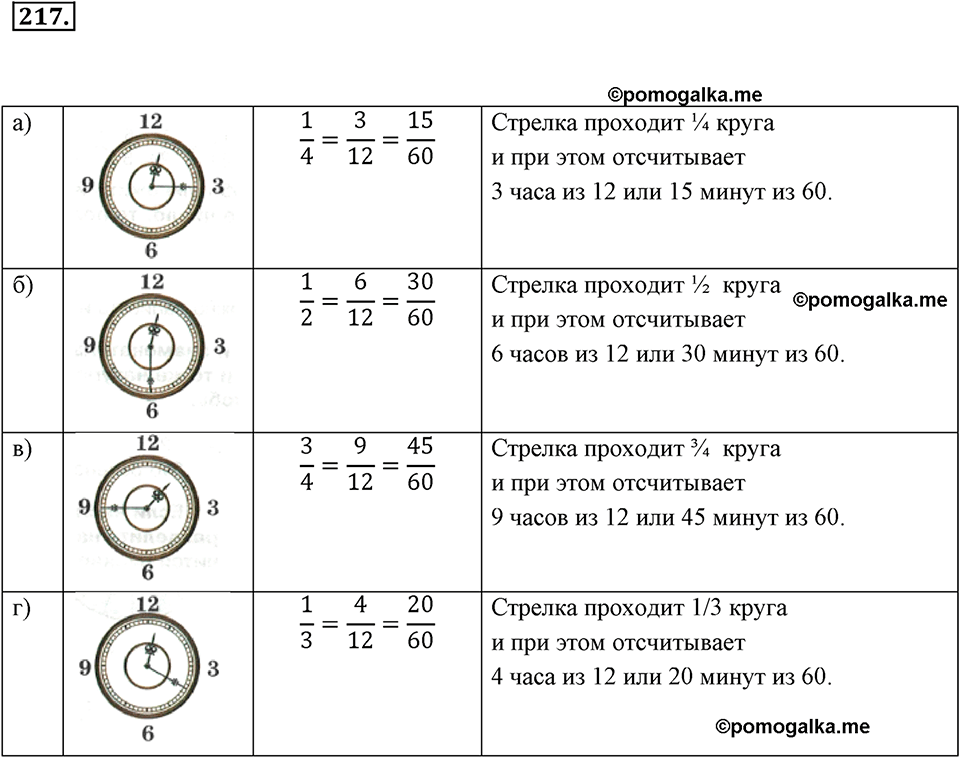 Часть 1. Обыкновенные дроби. §2. Сложение и вычитание дробей с разными знаменателями. Часть 1, номер №217 — решение 1