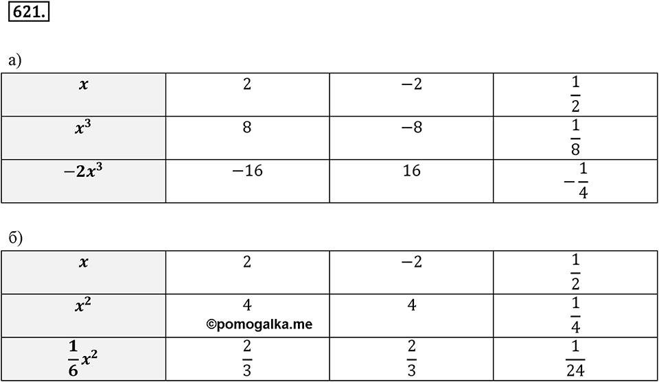 Часть 2. Рациональные числа. §9. Координаты на плоскости. Часть 2, номер №621 — решение 1
