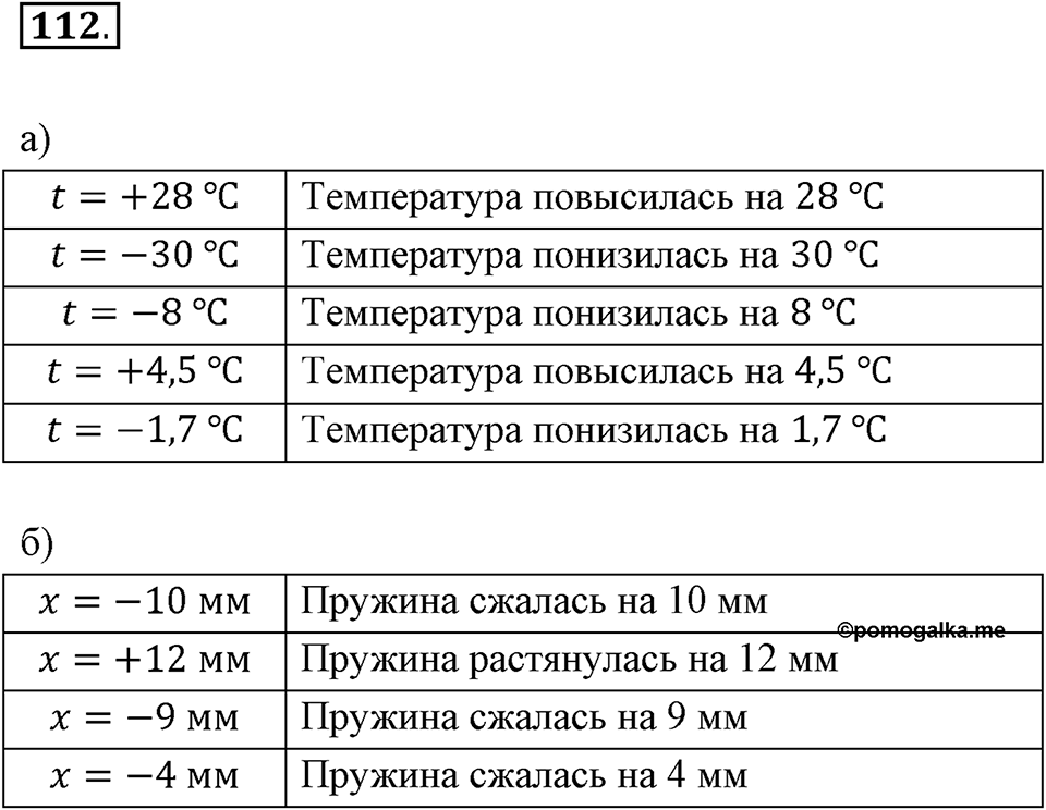Часть 2. Рациональные числа. §5. Положительные и отрицательные числа. Часть 2, номер №112 — решение 1