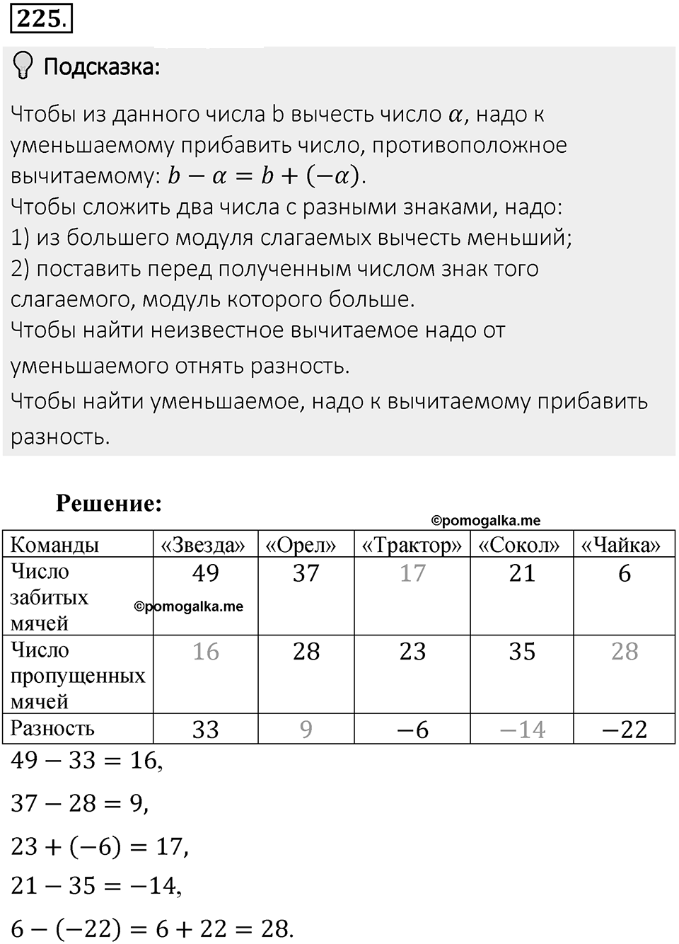Часть 2. Рациональные числа. §6. Сложение и вычитание положительных и отрицательных чисел. Часть 2, номер №225 — решение 2