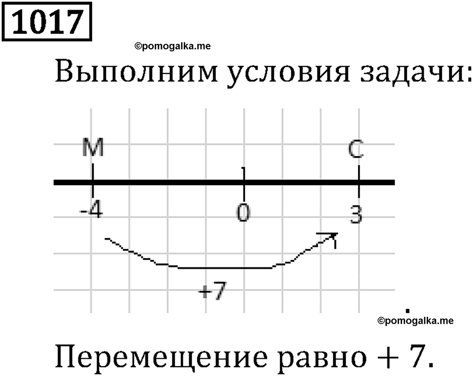Рациональные числа. 5.30 Изменение величин. Номер №1017 — решение 1
