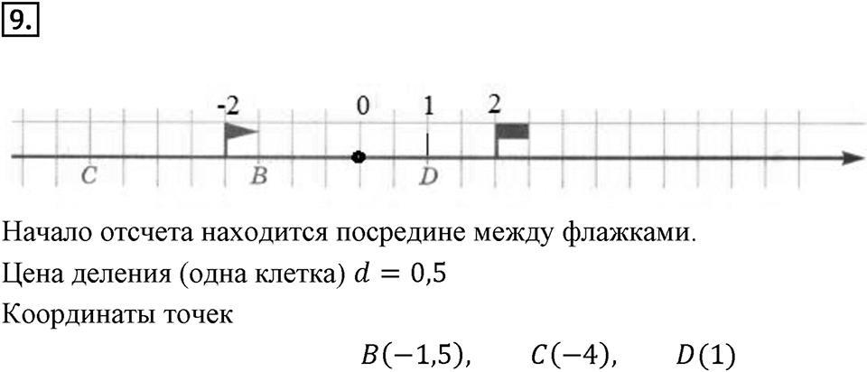 Часть 2. Рациональные числа. §5. Положительные и отрицательные числа. Часть 2, номер №9 — решение 1