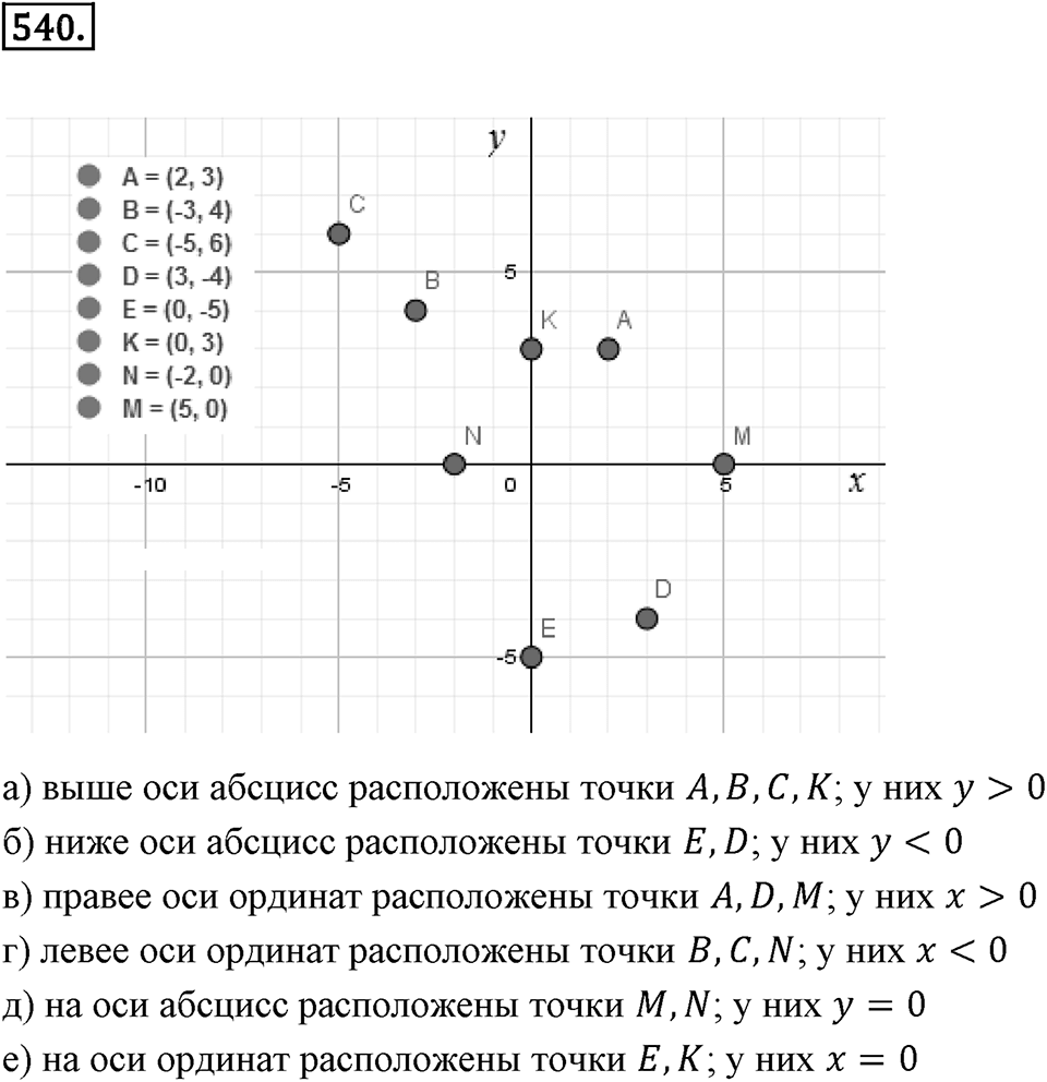 Часть 2. Рациональные числа. §9. Координаты на плоскости. Часть 2, номер №540 — решение 1