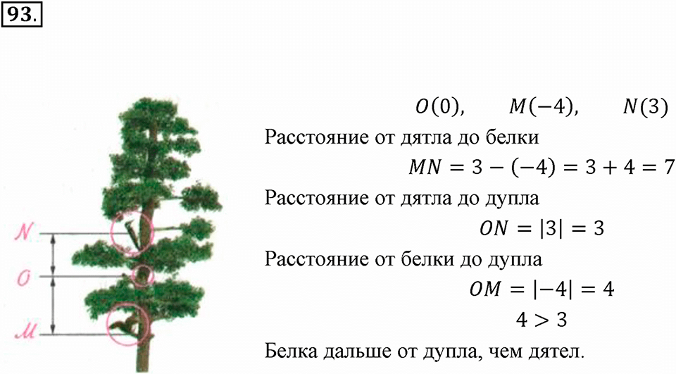 Часть 2. Рациональные числа. §5. Положительные и отрицательные числа. Часть 2, номер №93 — решение 1