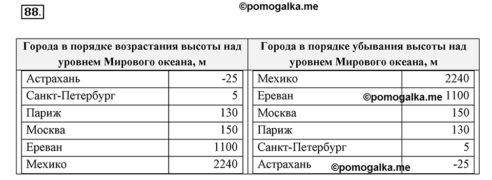 Часть 2. Рациональные числа. §5. Положительные и отрицательные числа. Часть 2, номер №88 — решение 1