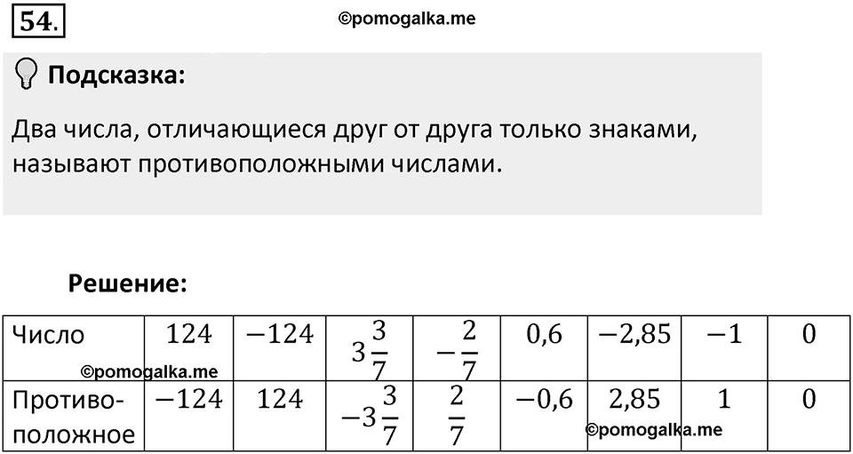 Часть 2. Рациональные числа. §5. Положительные и отрицательные числа. Часть 2, номер №54 — решение 2