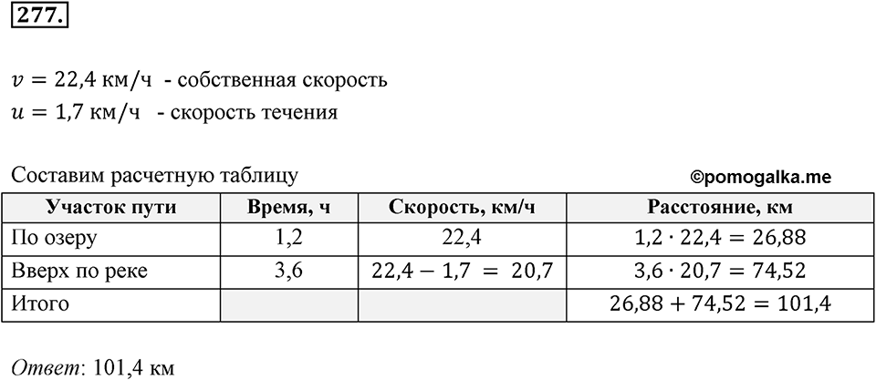 Часть 1. Обыкновенные дроби. §2. Сложение и вычитание дробей с разными знаменателями. Часть 1, номер №277 — решение 1