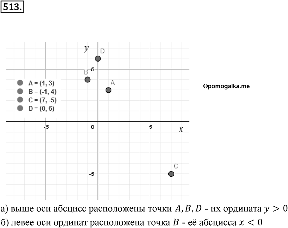 Часть 2. Рациональные числа. §9. Координаты на плоскости. Часть 2, номер №513 — решение 1