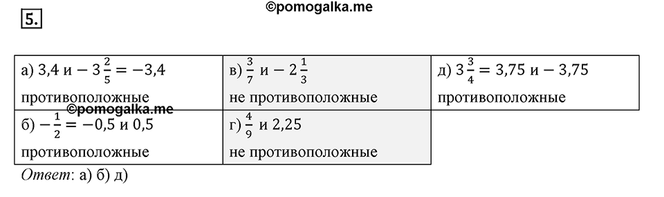 Часть 2. Рациональные числа. §5. Положительные и отрицательные числа. Часть 2, страницы 33-34, тест №5 — решение 1