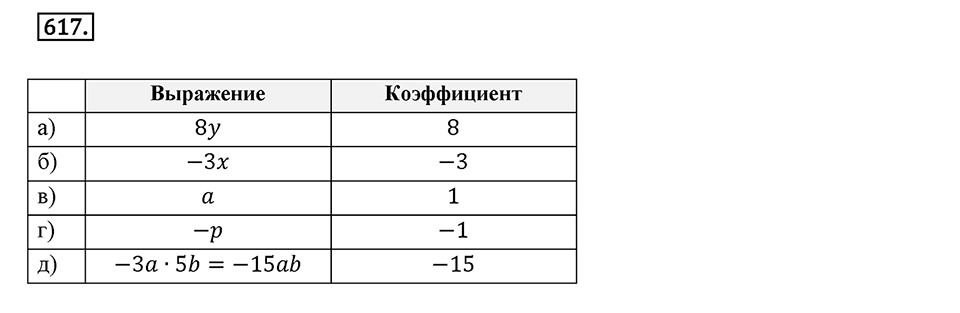 Часть 2. Рациональные числа. §9. Координаты на плоскости. Часть 2, номер №617 — решение 1