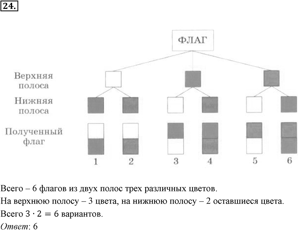Часть 1. Обыкновенные дроби. §1. Делимость чисел. Часть 1, номер №24 — решение 1