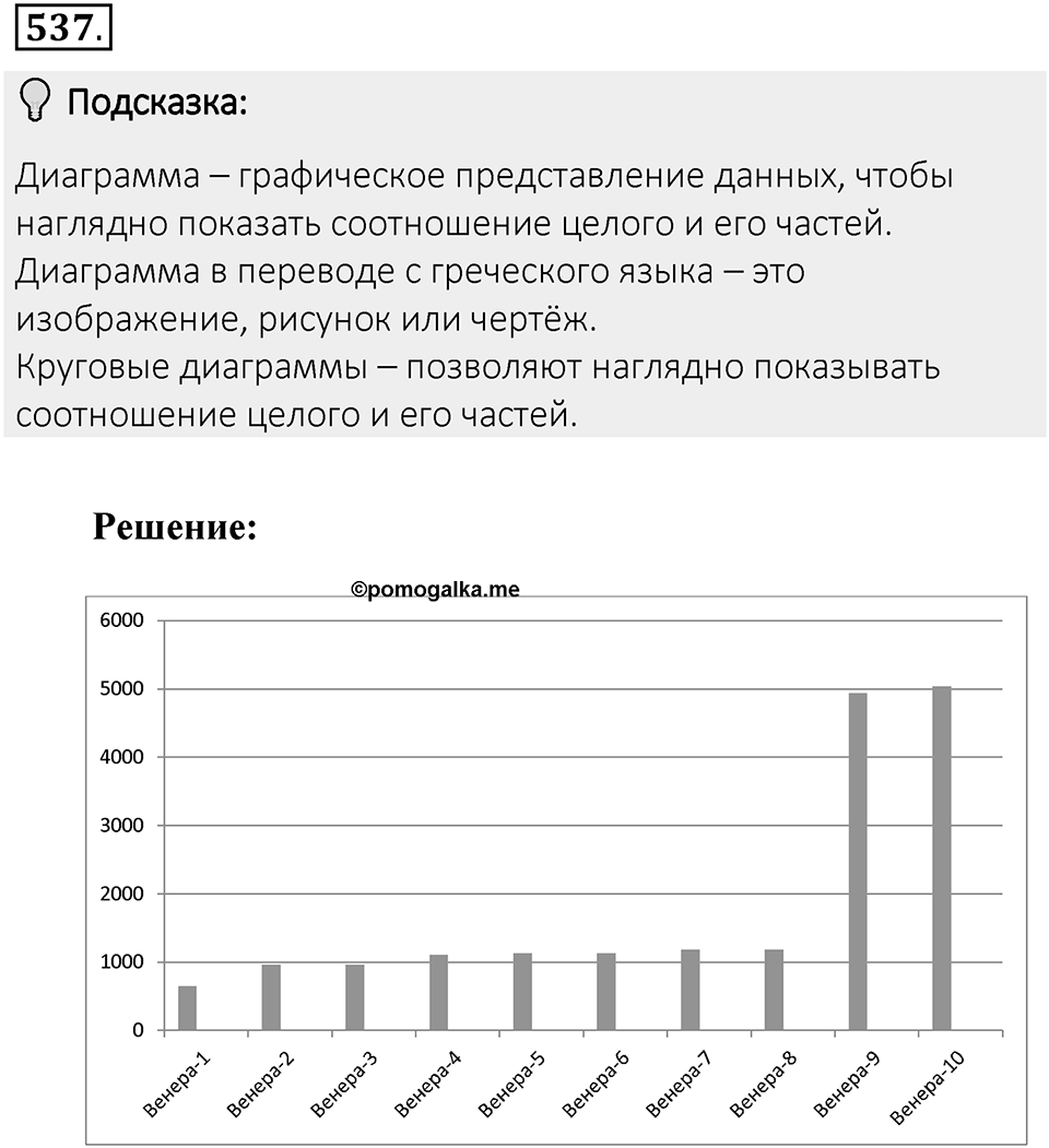 Часть 2. Рациональные числа. §9. Координаты на плоскости. Часть 2, номер №537 — решение 2