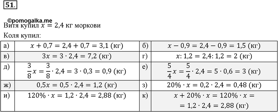Часть 2. Рациональные числа. §5. Положительные и отрицательные числа. Часть 2, номер №51 — решение 1