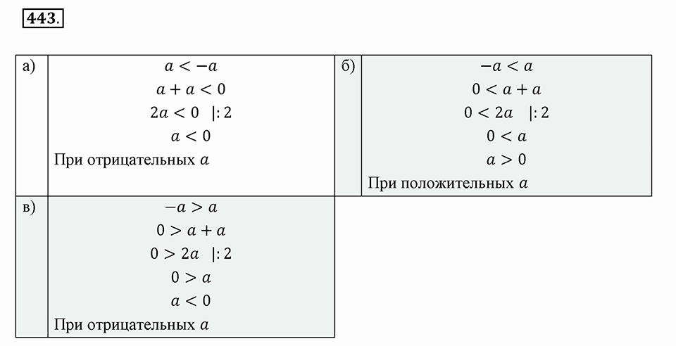 Часть 2. Рациональные числа. §8. Решение уравнений. Часть 2, номер №443 — решение 1