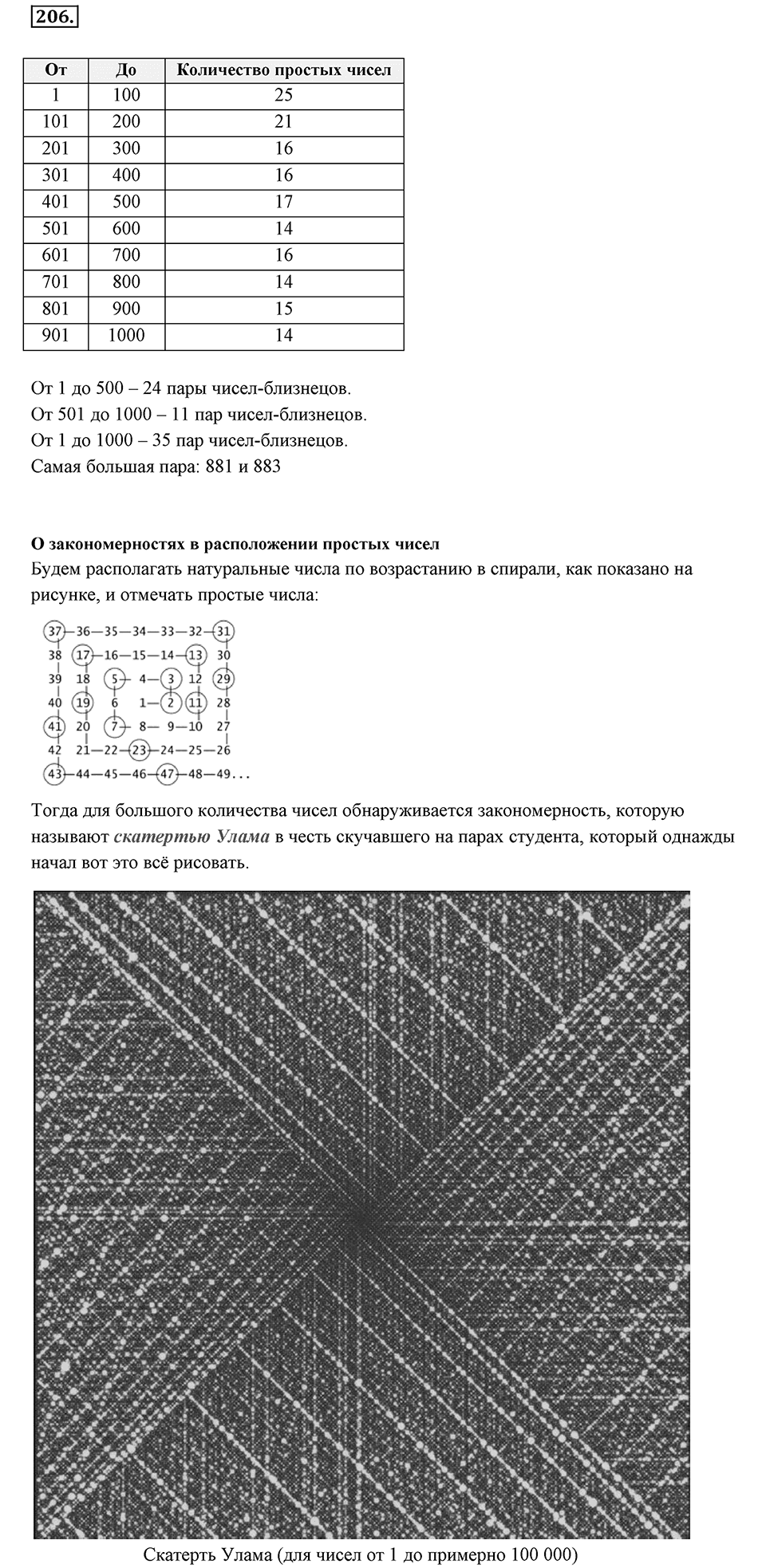 Часть 1. Обыкновенные дроби. §1. Делимость чисел. Часть 1, номер №206 — решение 1
