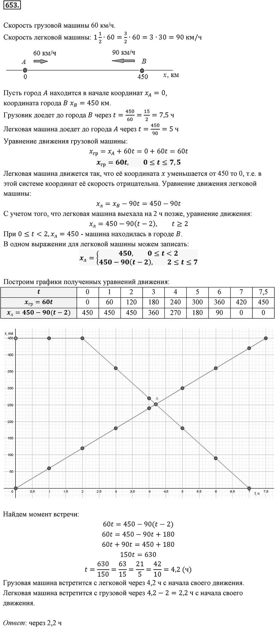 Часть 2. Рациональные числа. §9. Координаты на плоскости. Часть 2, номер №653 — решение 1
