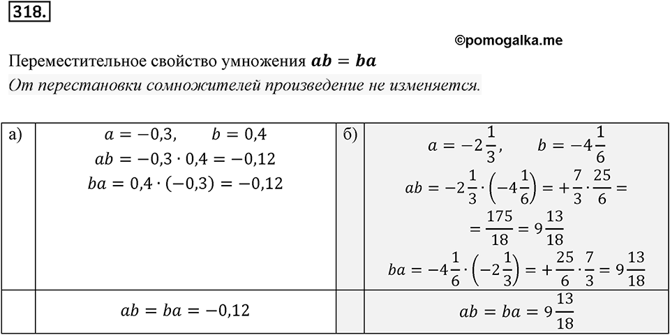 Часть 2. Рациональные числа. §7. Умножение и деление положительных и отрицательных чисел. Часть 2, номер №318 — решение 1