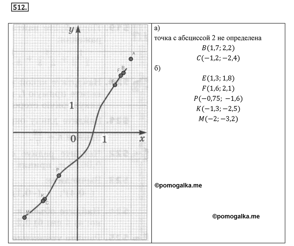 Часть 2. Рациональные числа. §9. Координаты на плоскости. Часть 2, номер №512 — решение 1