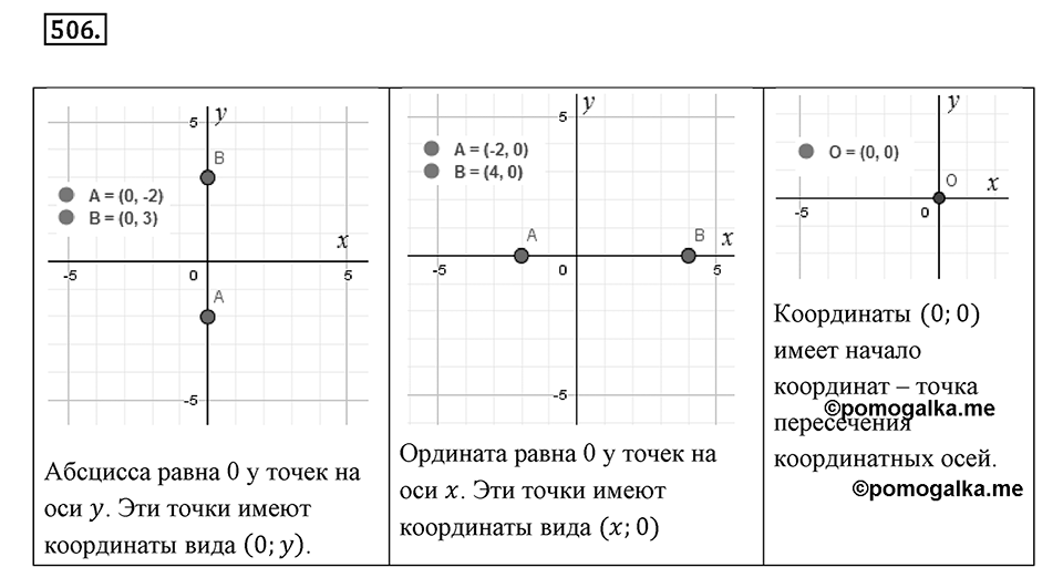 Часть 2. Рациональные числа. §9. Координаты на плоскости. Часть 2, номер №506 — решение 1