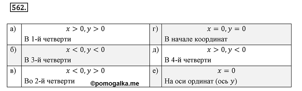 Часть 2. Рациональные числа. §9. Координаты на плоскости. Часть 2, номер №562 — решение 1