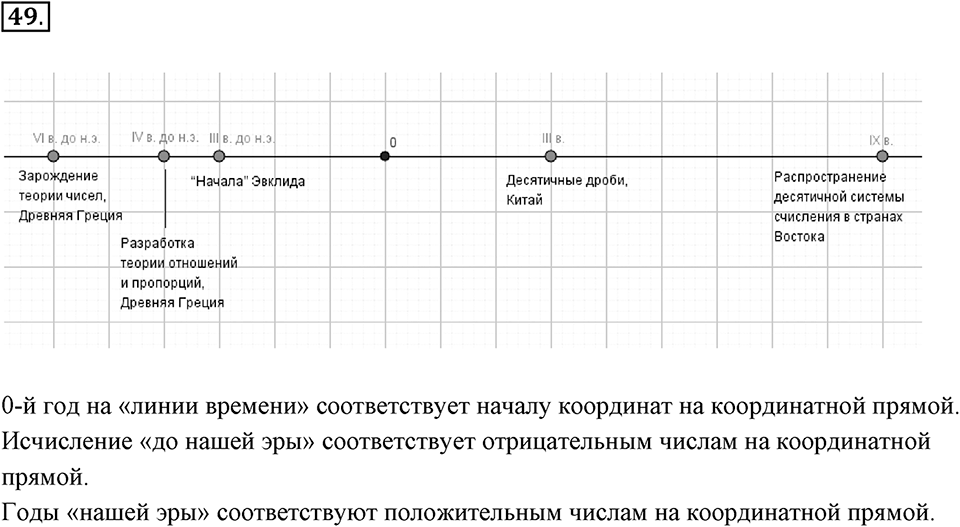Часть 2. Рациональные числа. §5. Положительные и отрицательные числа. Часть 2, номер №49 — решение 1