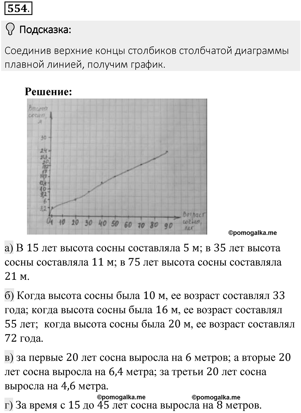 Часть 2. Рациональные числа. §9. Координаты на плоскости. Часть 2, номер №554 — решение 2