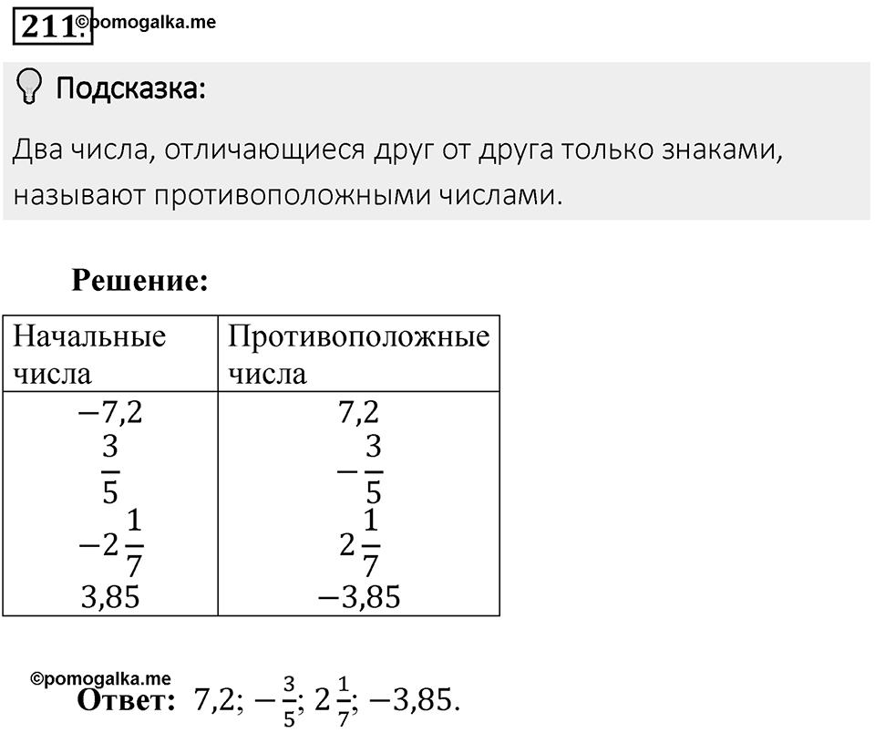 Часть 2. Рациональные числа. §6. Сложение и вычитание положительных и отрицательных чисел. Часть 2, номер №211 — решение 2