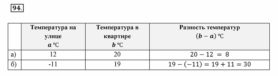 Часть 2. Рациональные числа. §5. Положительные и отрицательные числа. Часть 2, номер №94 — решение 1