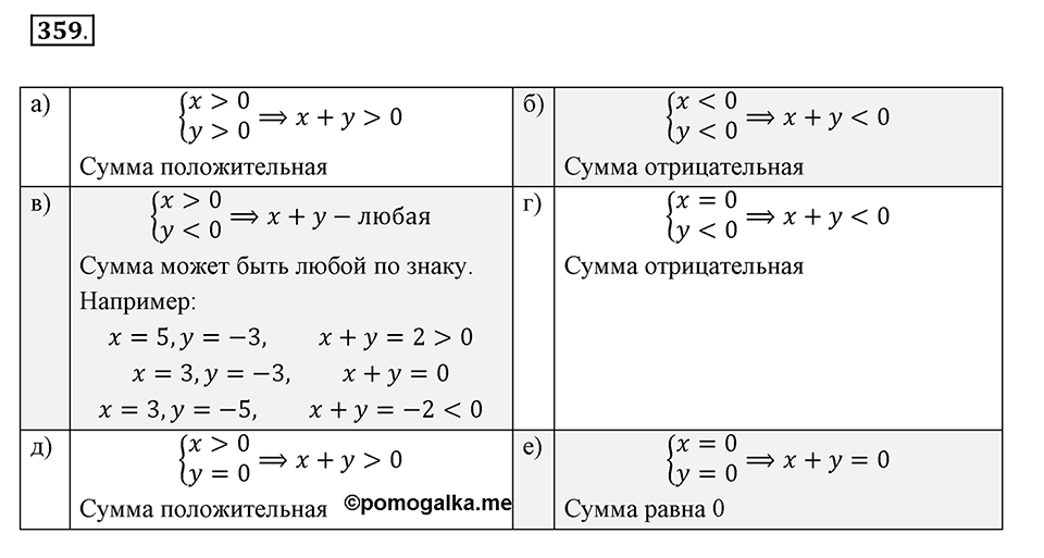Часть 2. Рациональные числа. §8. Решение уравнений. Часть 2, номер №359 — решение 1