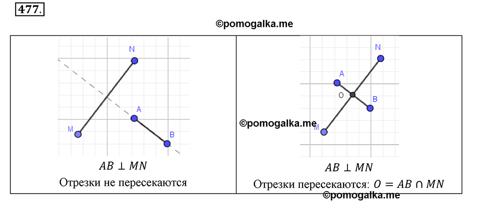 Часть 2. Рациональные числа. §9. Координаты на плоскости. Часть 2, номер №477 — решение 1