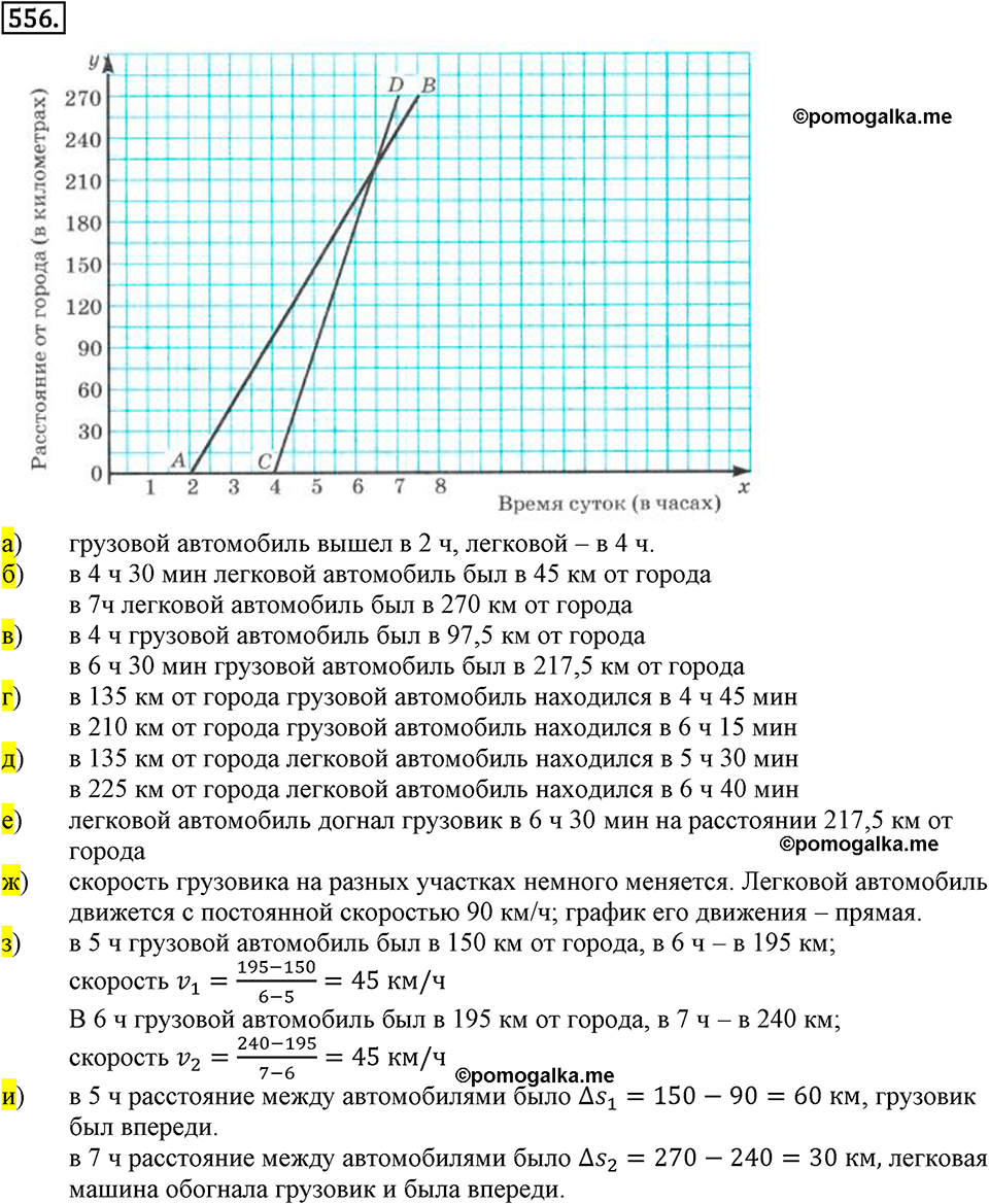 Часть 2. Рациональные числа. §9. Координаты на плоскости. Часть 2, номер №556 — решение 1