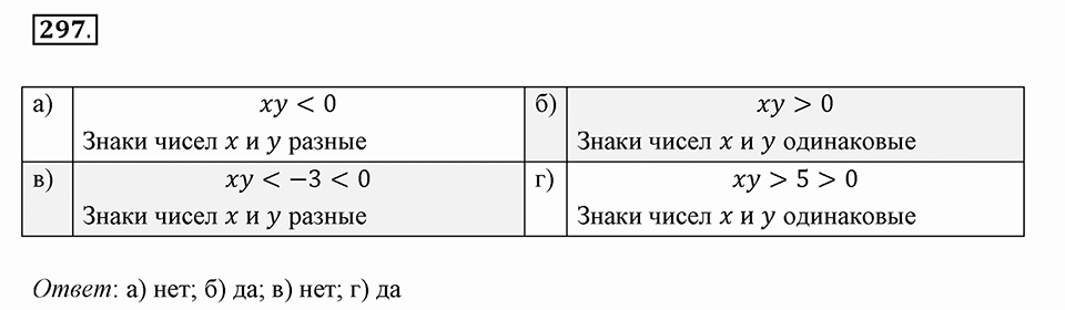 Часть 2. Рациональные числа. §7. Умножение и деление положительных и отрицательных чисел. Часть 2, номер №297 — решение 1