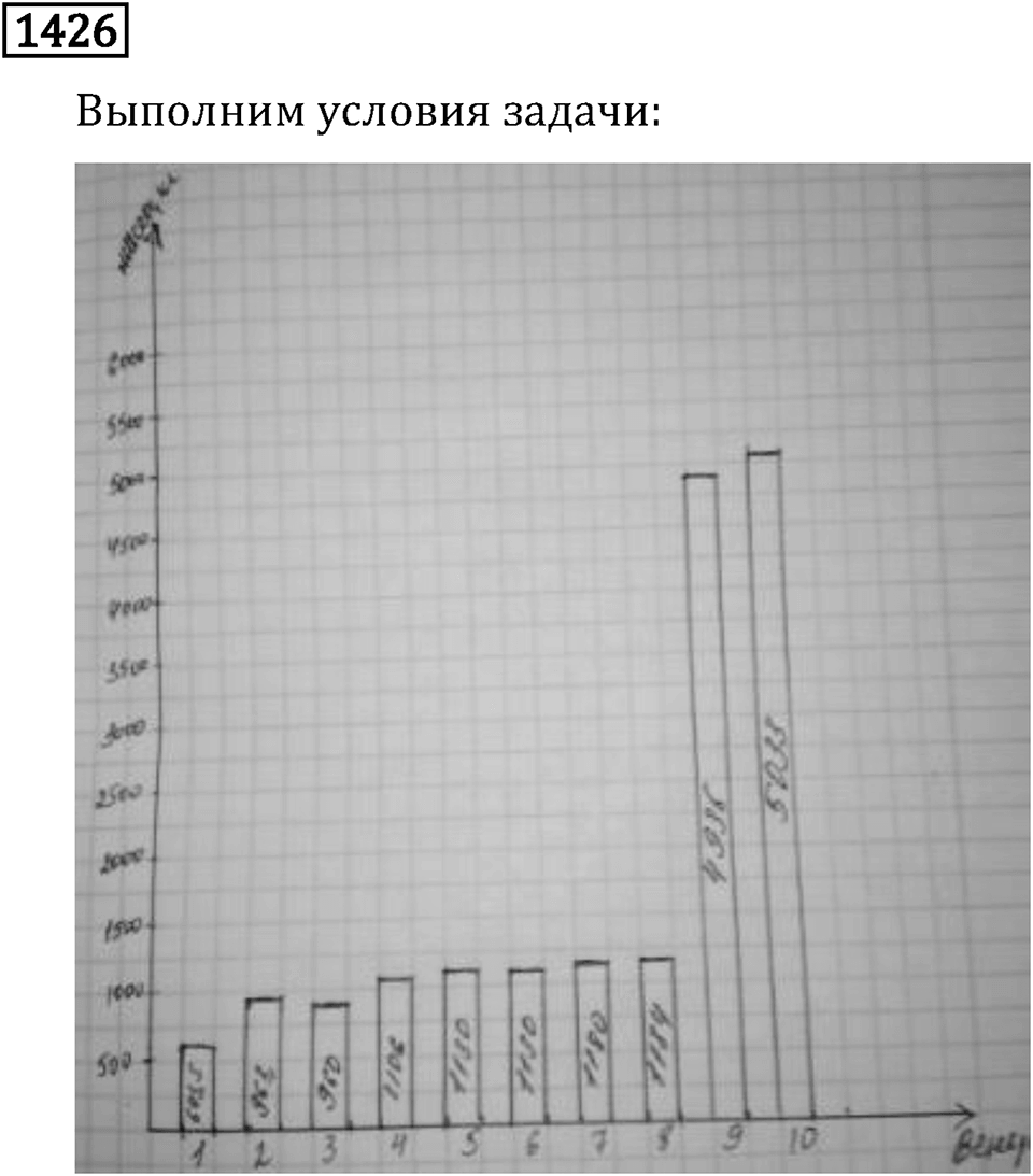 Часть 2. Рациональные числа. §9. Координаты на плоскости. Часть 2, номер №537 — решение 3