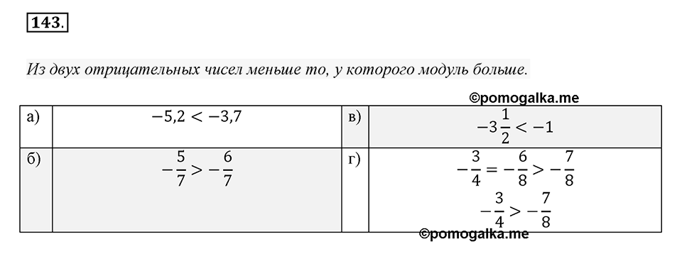 Часть 2. Рациональные числа. §6. Сложение и вычитание положительных и отрицательных чисел. Часть 2, номер №143 — решение 1