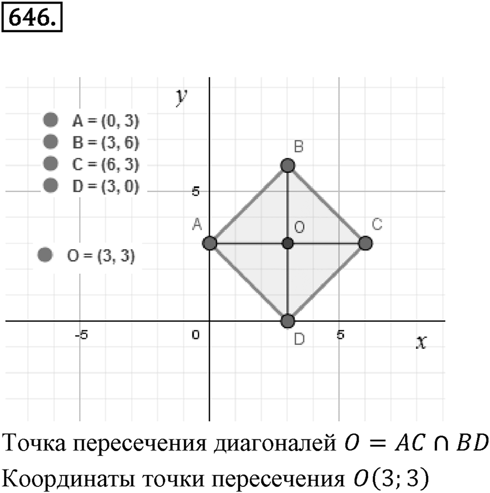 Часть 2. Рациональные числа. §9. Координаты на плоскости. Часть 2, номер №646 — решение 1