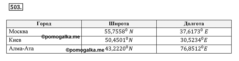Часть 2. Рациональные числа. §9. Координаты на плоскости. Часть 2, номер №503 — решение 1