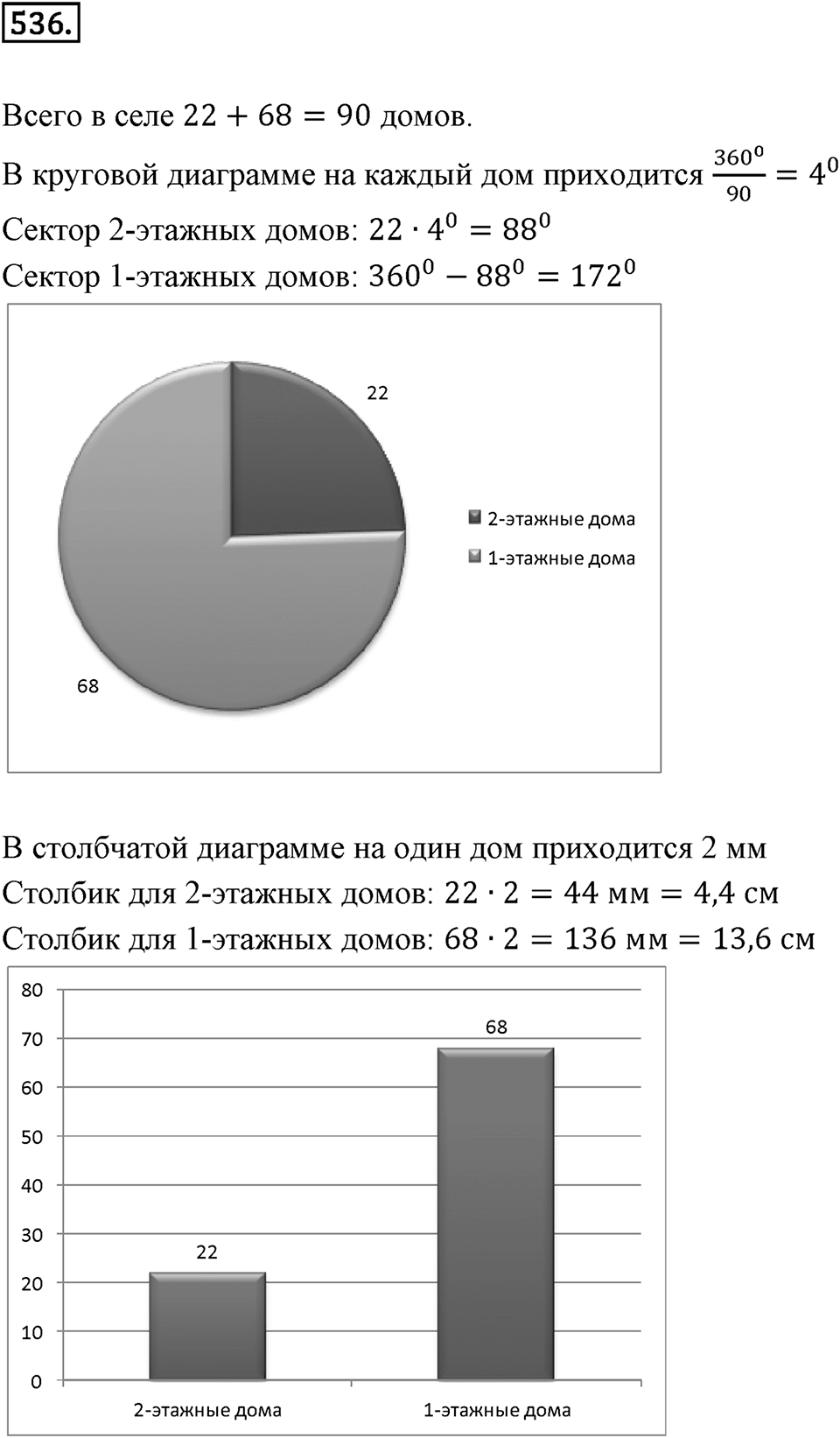 Часть 2. Рациональные числа. §9. Координаты на плоскости. Часть 2, номер №536 — решение 1