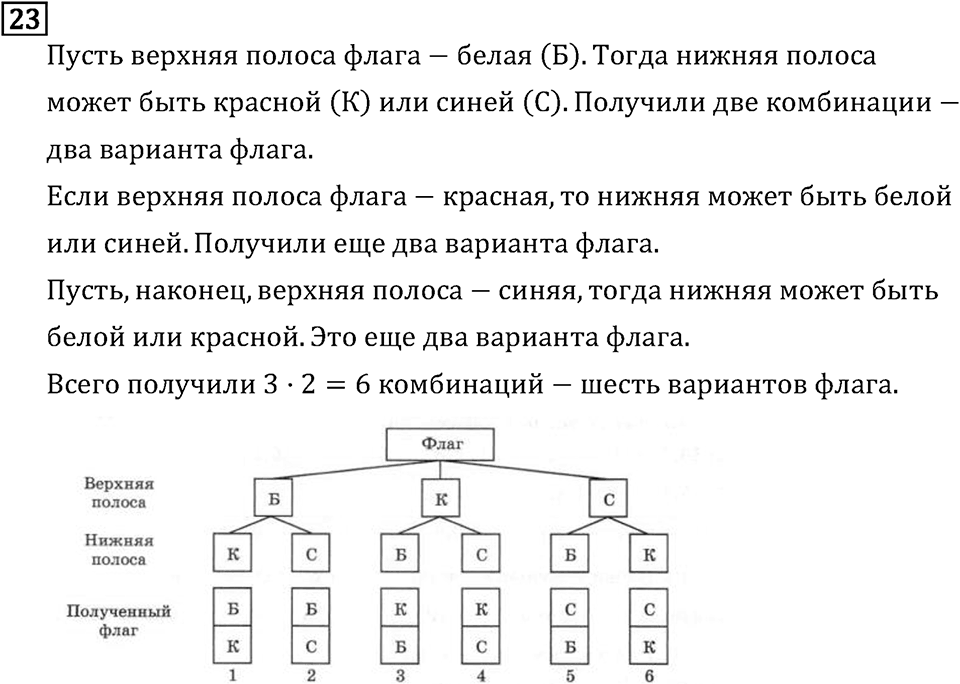 Обыкновенные дроби. 1.1 Делители и кратные. Номер №23 — решение 1