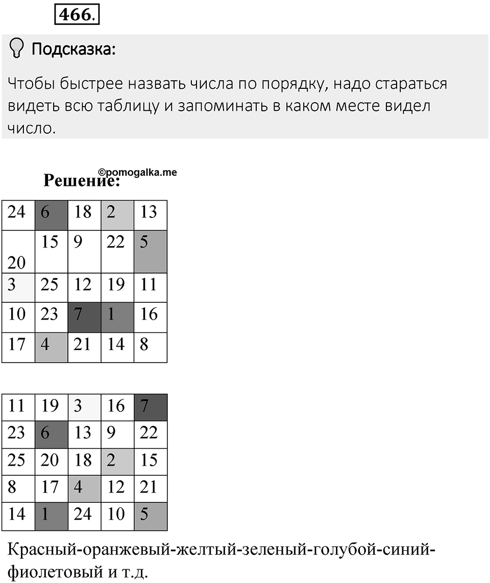 Часть 1. Обыкновенные дроби. §3. Умножение и деление обыкновенных дробей. Часть 1, номер №466 — решение 2