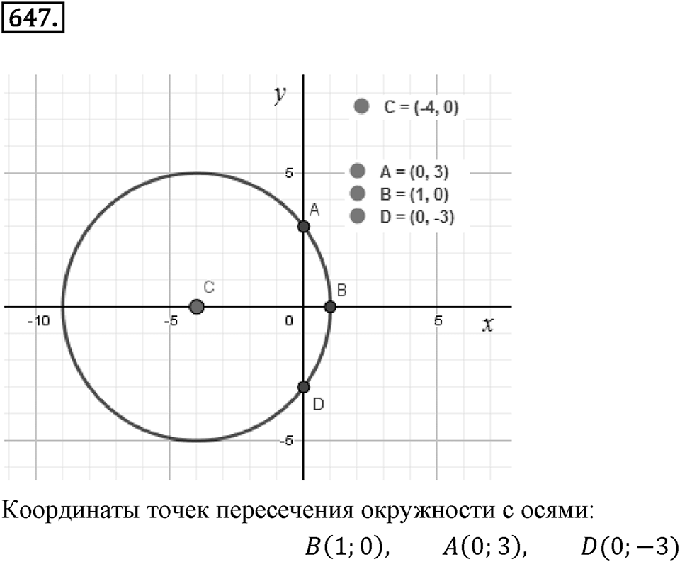 Часть 2. Рациональные числа. §9. Координаты на плоскости. Часть 2, номер №647 — решение 1