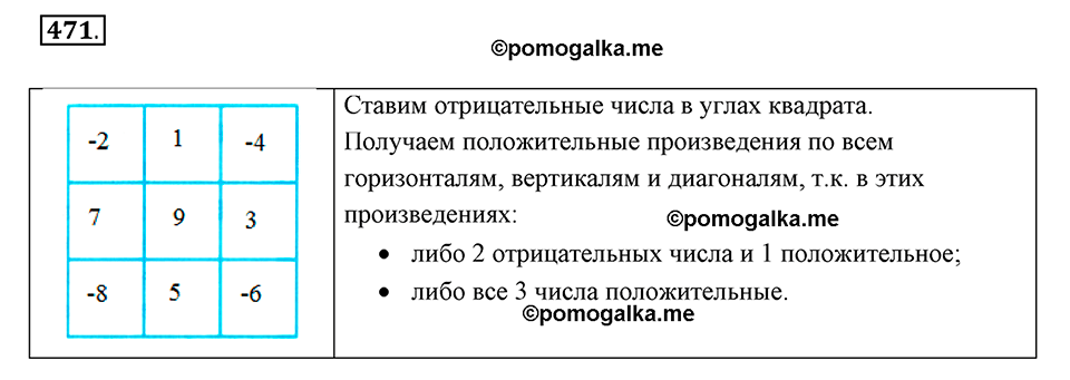 Часть 2. Рациональные числа. §9. Координаты на плоскости. Часть 2, номер №471 — решение 1