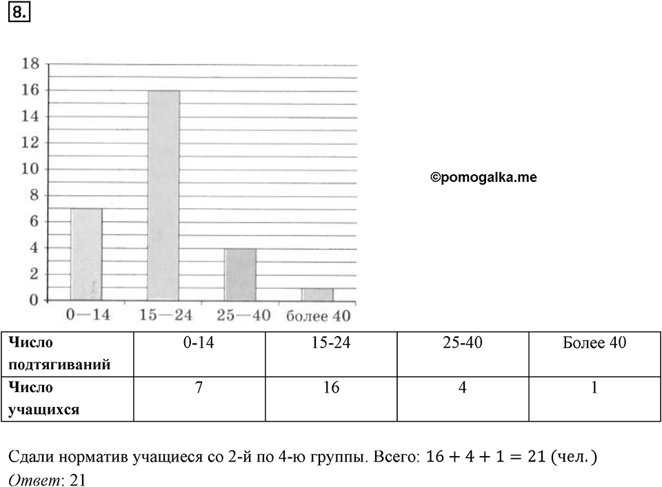 Часть 2. Рациональные числа. §9. Координаты на плоскости. Часть 2, страницы 135-136, тест №8 — решение 1