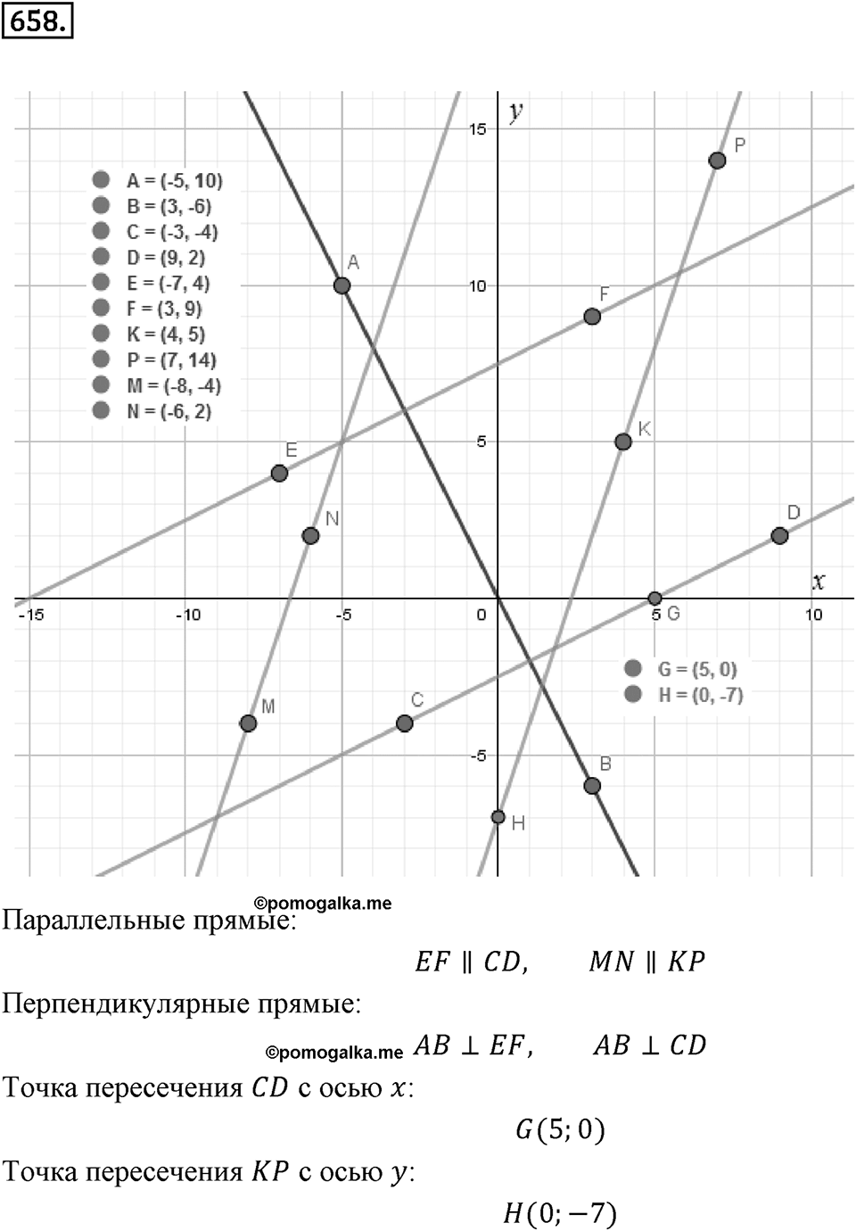 Часть 2. Рациональные числа. §9. Координаты на плоскости. Часть 2, номер №658 — решение 1