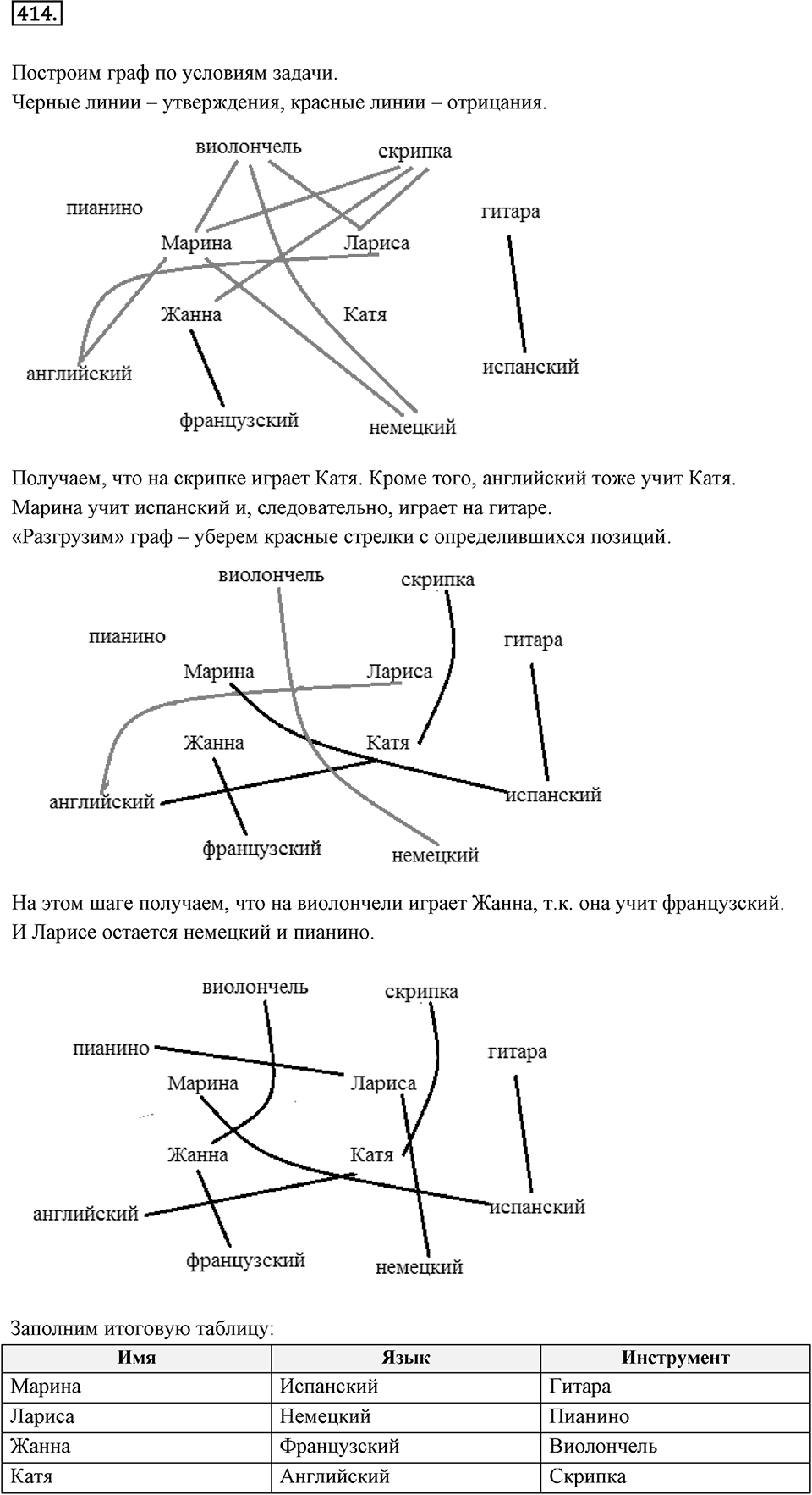 Часть 2. Рациональные числа. §8. Решение уравнений. Часть 2, номер №414 — решение 1