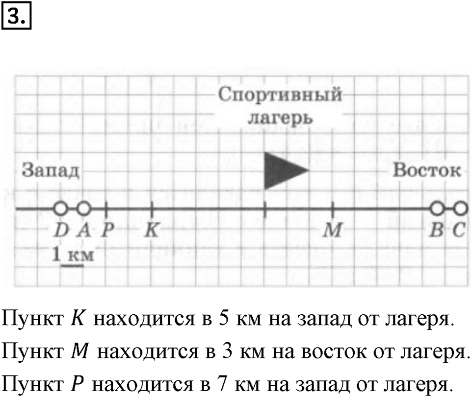 Часть 2. Рациональные числа. §5. Положительные и отрицательные числа. Часть 2, номер №3 — решение 1